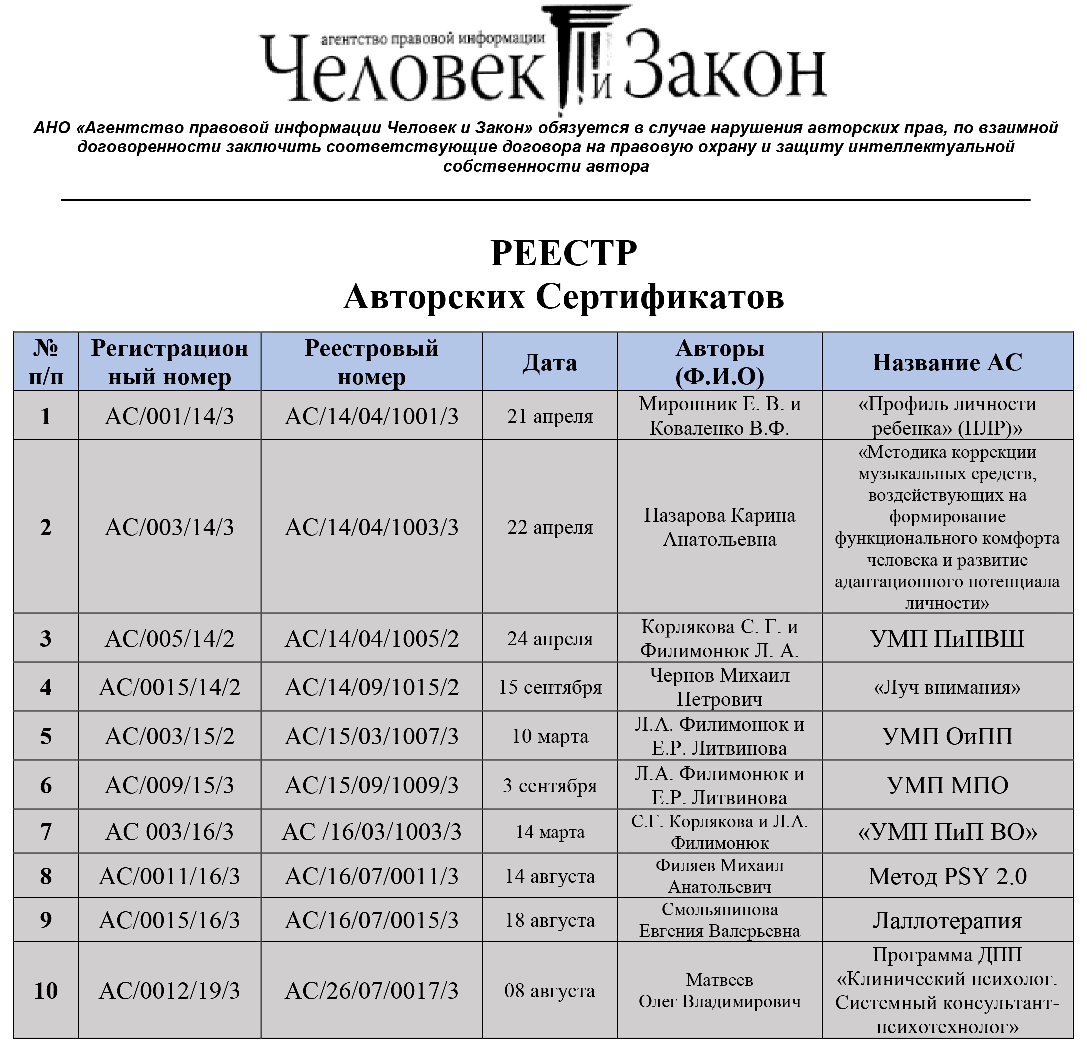 Авторское право на произведение архитектуры